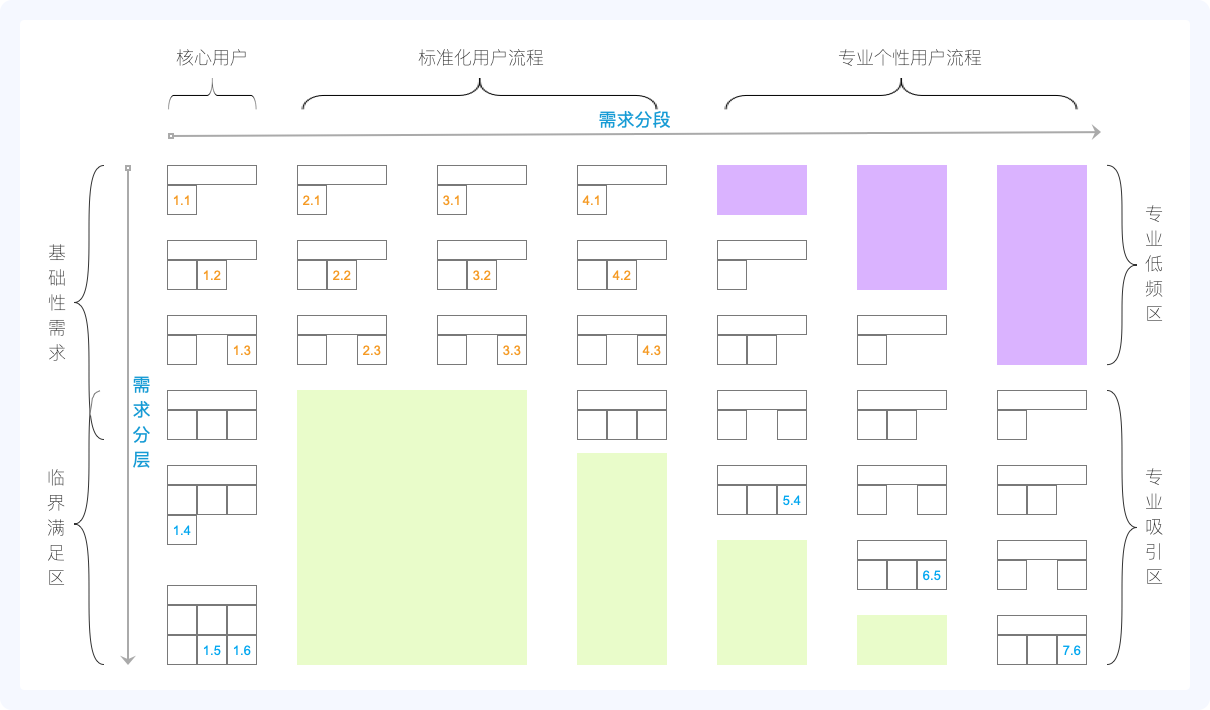 产品经理，产品经理网站